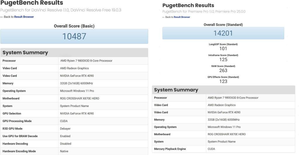 AMD Ryzen 9800X3D debuta en PugetBench