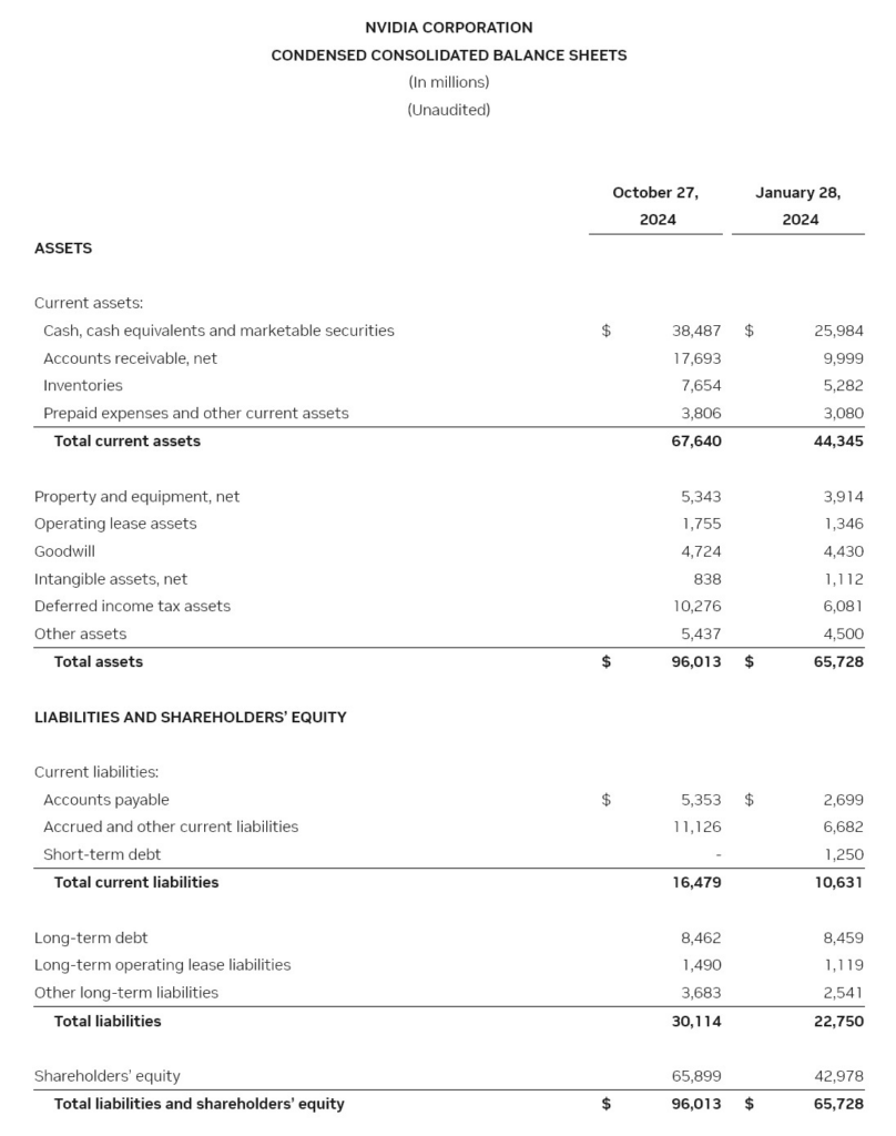 NVIDIA reporta ingresos récord en el tercer trimestre fiscal de 2025