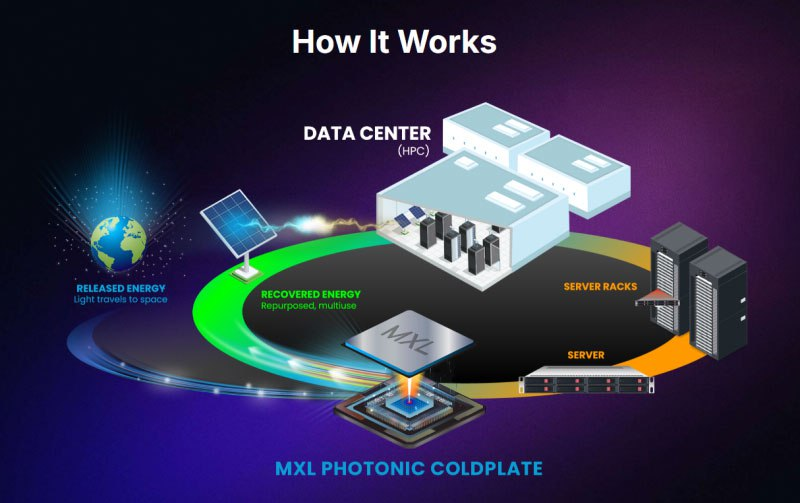 Enfriamiento para Chips con Luz, Maxwell Labs Revoluciona la Tecnología mostrando como funciona