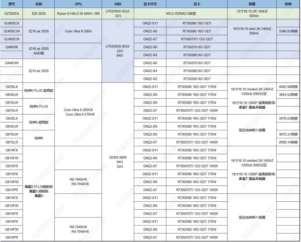 El listado increíble de portátiles que incluirán GPUs NVIDIA GN22 en 2025