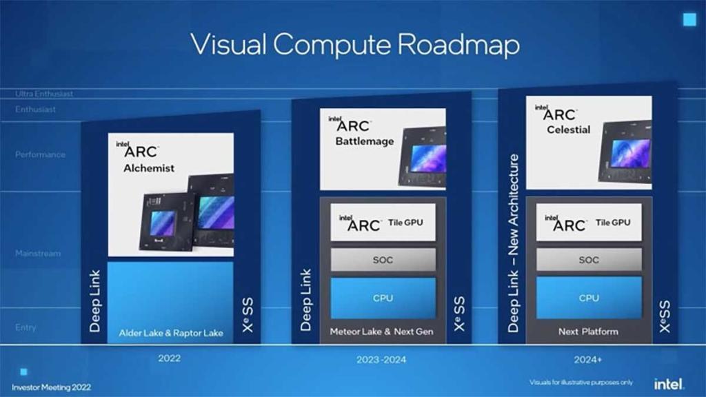 Intel anuncia que sus gráficas Xe3 están casi listas tras el lanzamiento de Xe2, roadmap de intel