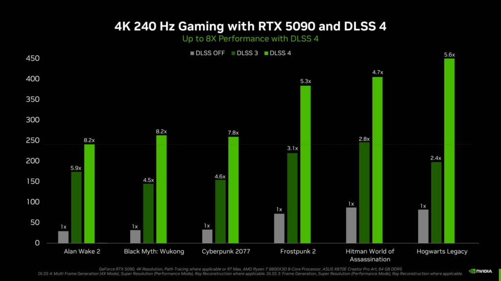 Con NVIDIA DLSS 4 será posible alcanzar 4K 240 Hz
