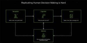 NVIDIA evoluciona los Videojuegos con Personajes Autónomos Impulsados por IA NVIDIA Revoluciona los Videojuegos con Personajes Autónomos Impulsados por IA