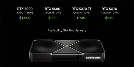 Precios oficiales del lanzamiento de las NVIDIA RTX 50