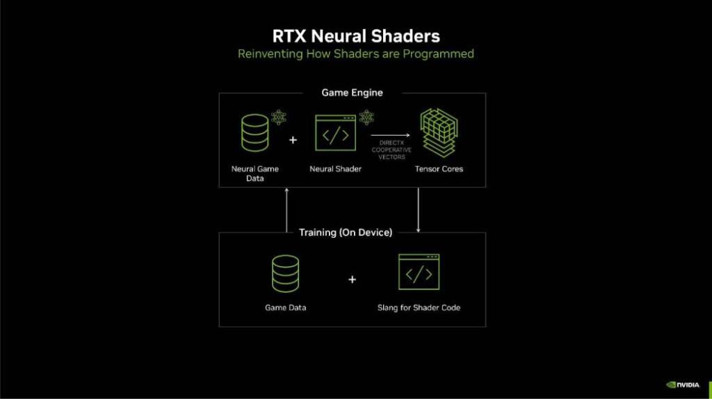 Microsoft se basa en la tecnologia de NVIDIA para actualizar su DirectX con IA