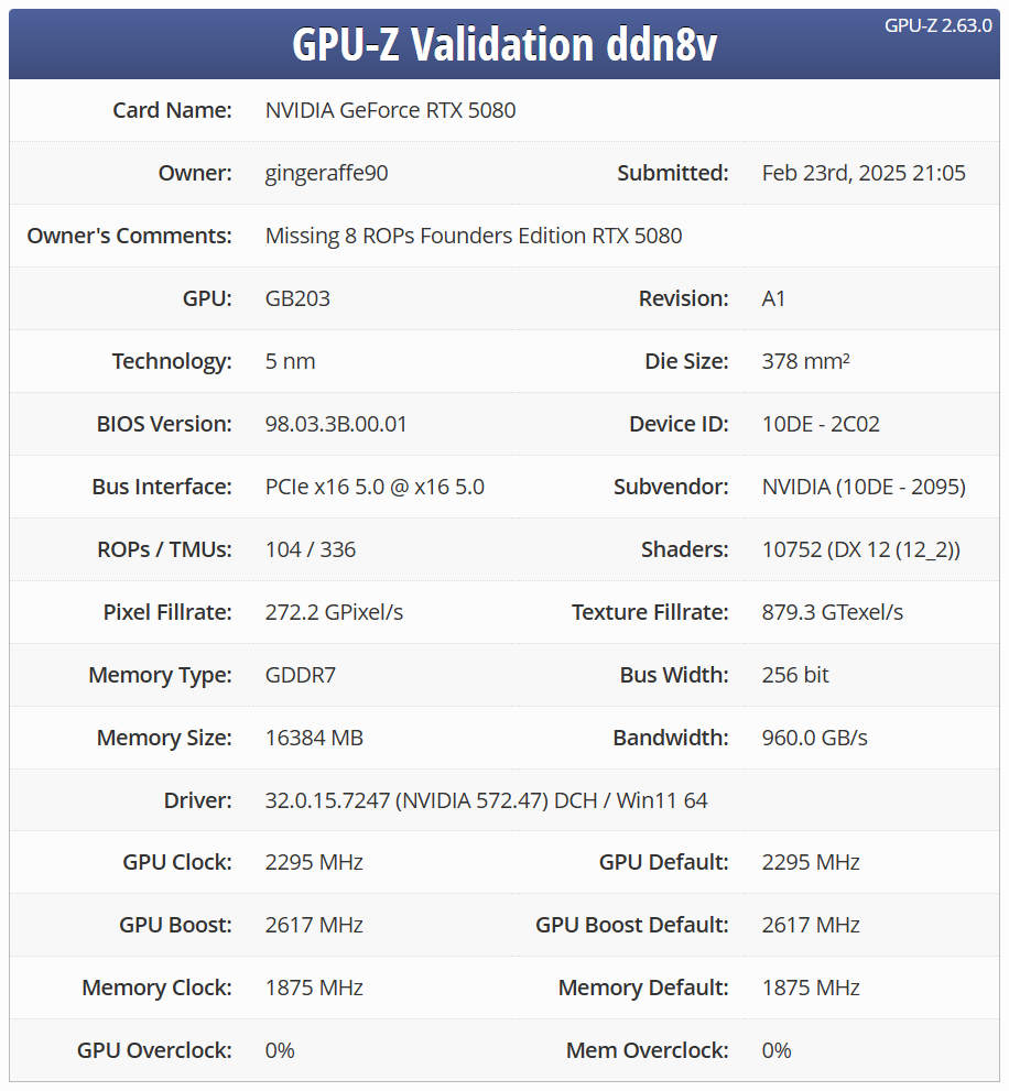 GPUz valida la falta de ROPs en la RTX 5080