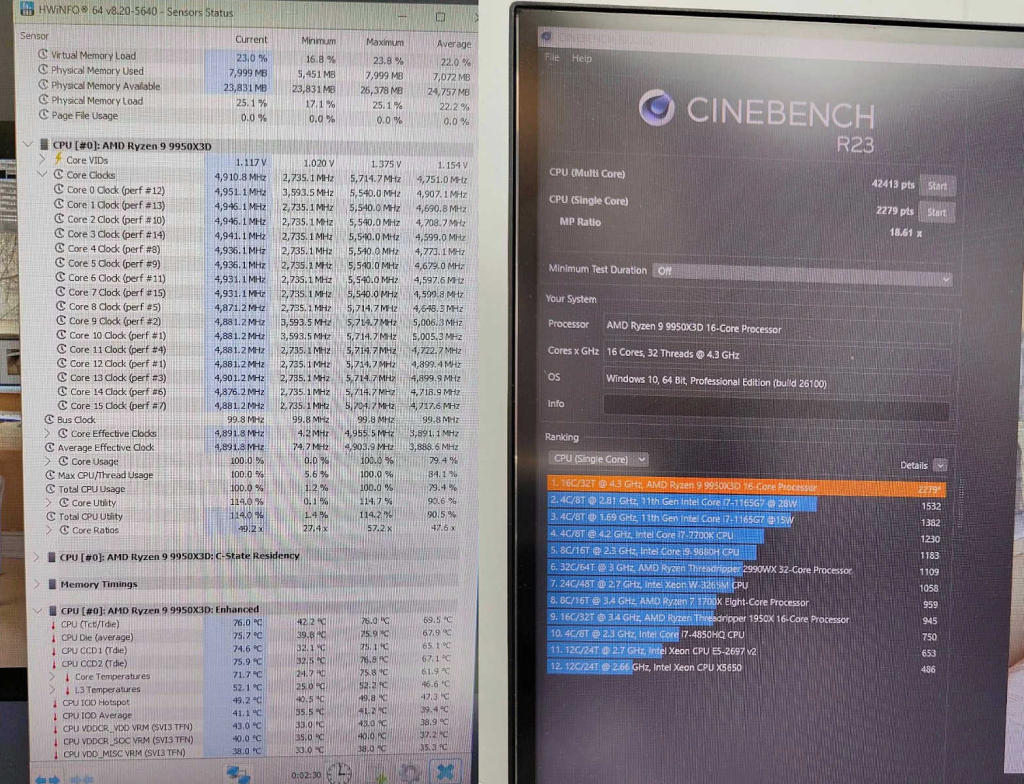 Pruebas del 9950X3D en Cinebench R23
