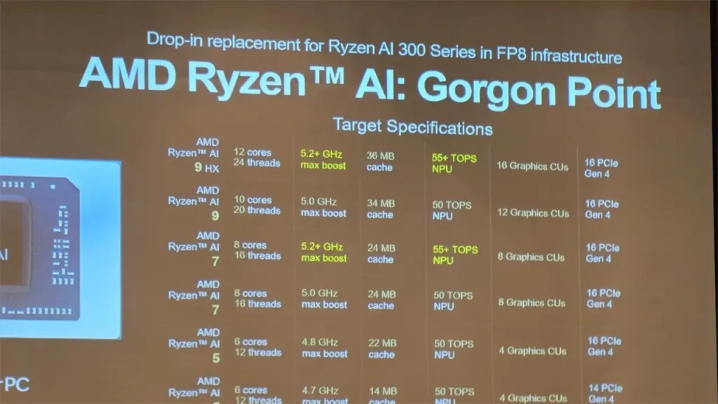 AMD Gorgon Point: Nuevos Ryzen AI con NPU de 55+ TOPS y Confirmación de Serie Medusa Zen 6