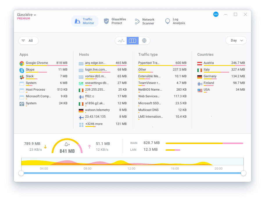 GlassWire controla el trafico de tu red ofreciendose como una de las mejores apps de seguridad para tu pc