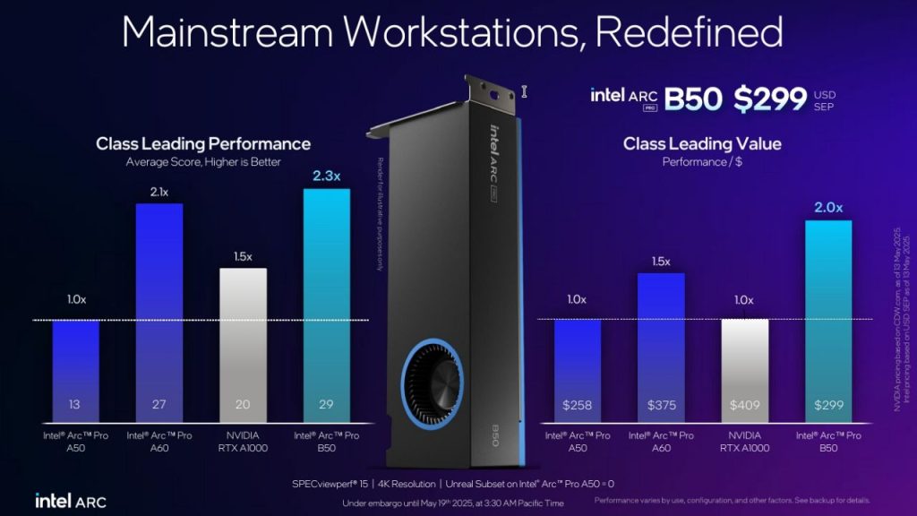 Intel Arc Pro B50 sorprende con 16 GB de memoria y soporte PCIe 5.0