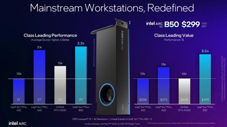 Intel Arc Pro B50 sorprende con 16 GB de memoria y soporte PCIe 5.0