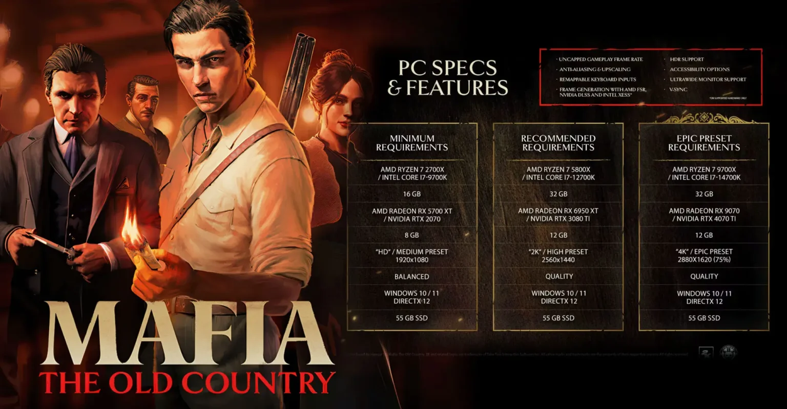 Mafia: The Old Country arranca a lo grande con DLSS 4, FSR 4 y XeSS 2 desde el primer día