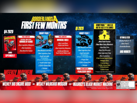 Borderlands 4 desvela su roadmap del endgame: nuevos modos, eventos y jefes extremos