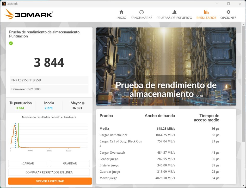 Pruebas en 3DMark del PNY CS2150