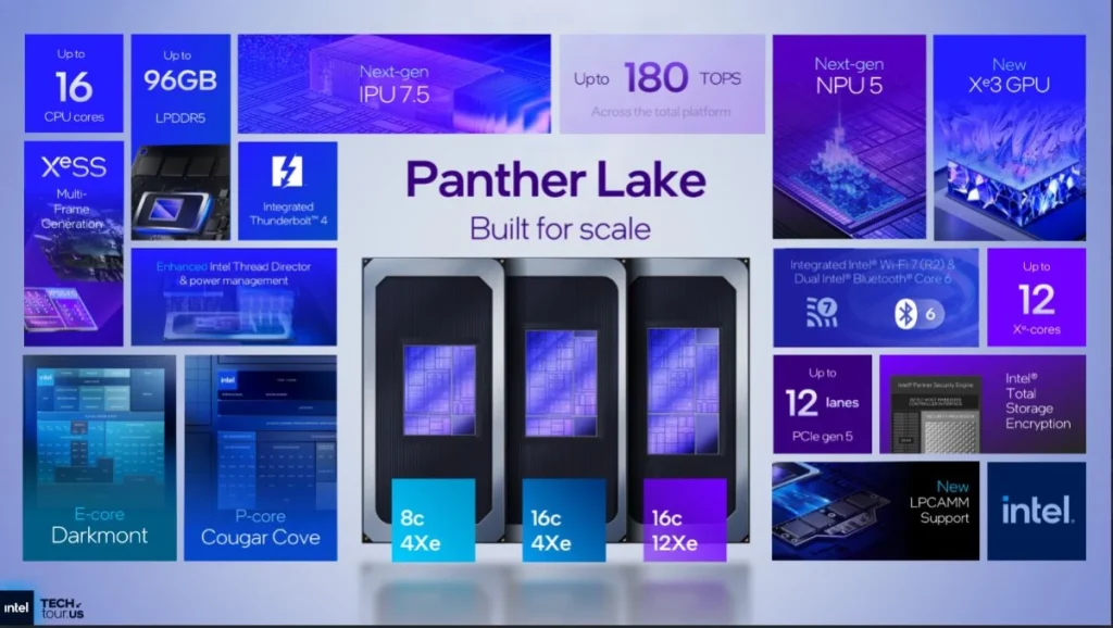 Panther Lake: Intel Core Ultra 300 confirmado en CES 2026