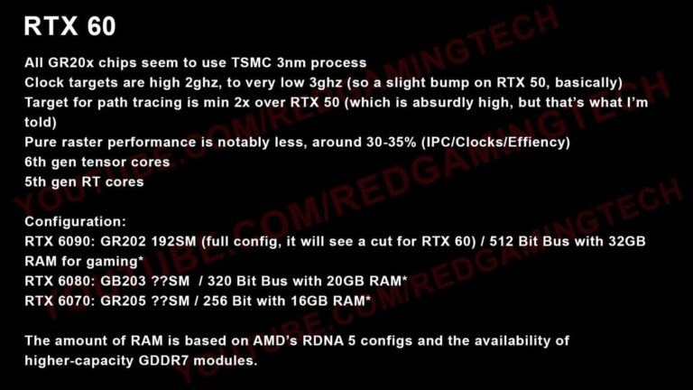 Las supuestas especificaciones GeForce RTX 60 no se filtraron todavía - imagen 1
