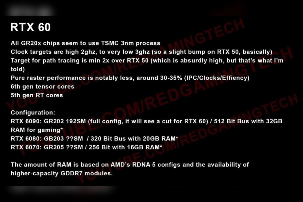 NVIDIA readies rubin-based GeForce RTX 60-series with massive RT performance gains https://tpu.me/73ze - nvidia rtx 60 series