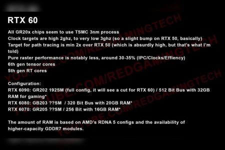 NVIDIA readies rubin-based GeForce RTX 60-series with massive RT performance gains https://tpu.me/73ze - nvidia rtx 60 series