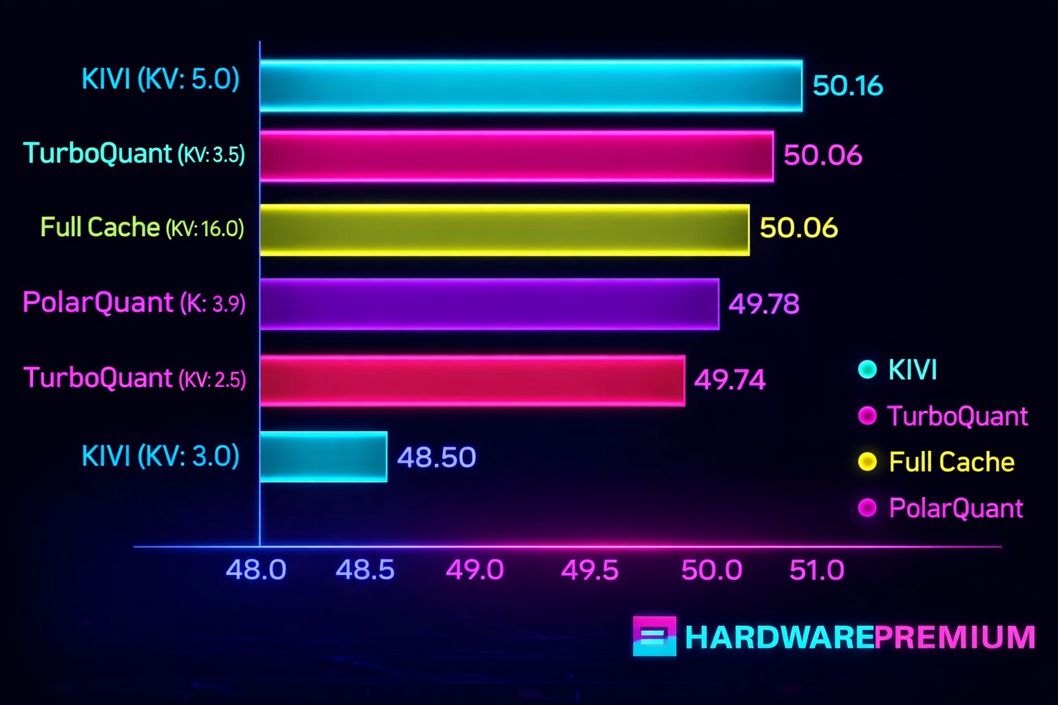 TurboQuant de Google quiere aliviar la IA donde más duele: hasta 6 veces menos memoria sin perder ritmo - imagen 1