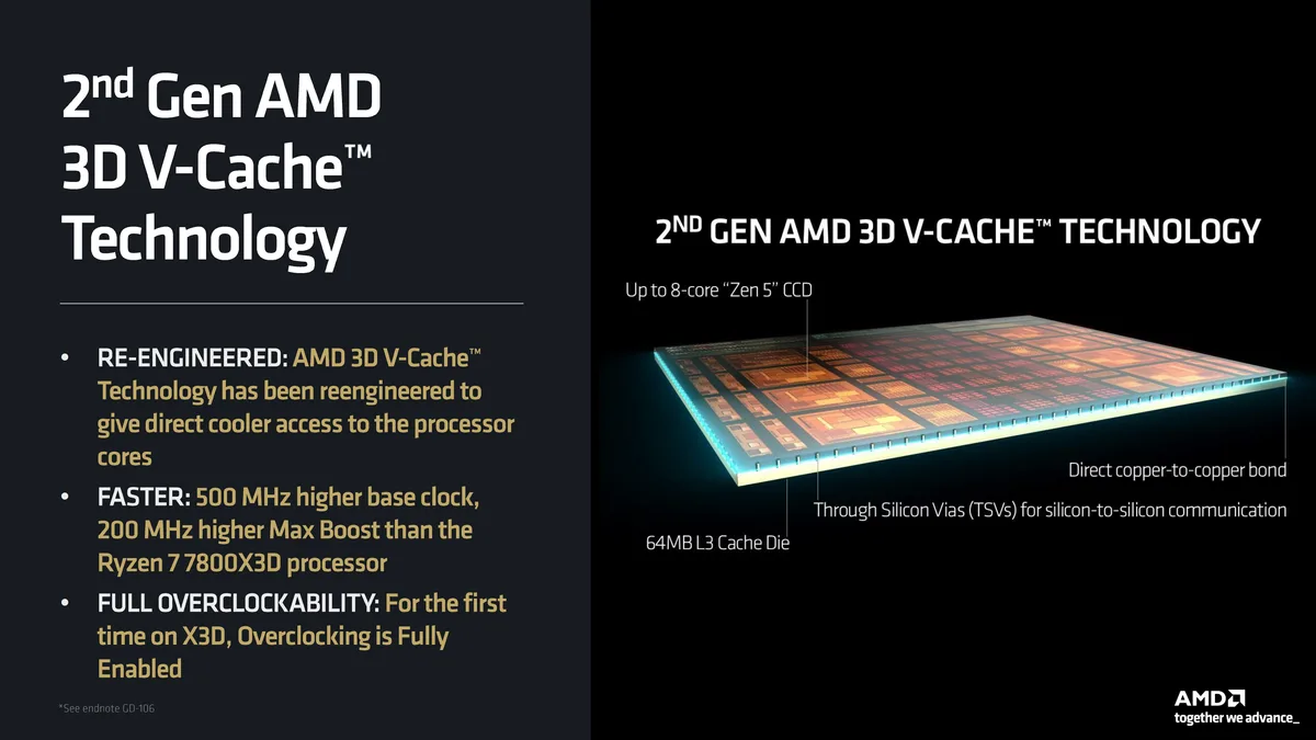 AMD 3D V-Cache imagen 2