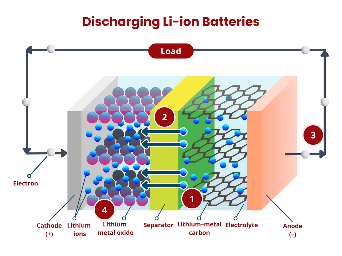 bateria sin anodo prototipo dobla capaci imagen 1