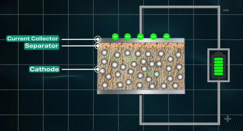 bateria sin anodo prototipo dobla capaci imagen 2