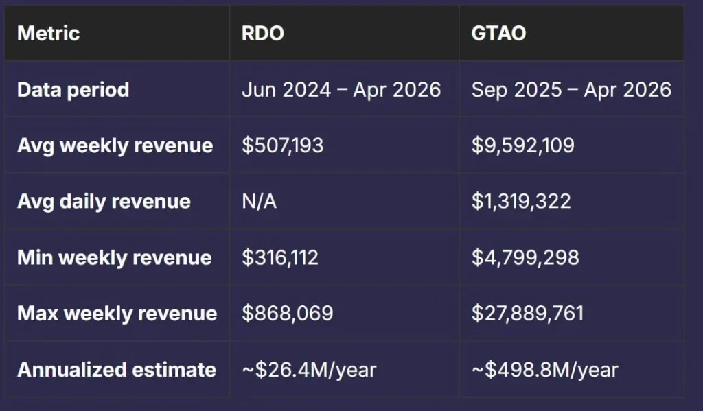 data breach gta online ventas filtradas imagen 1