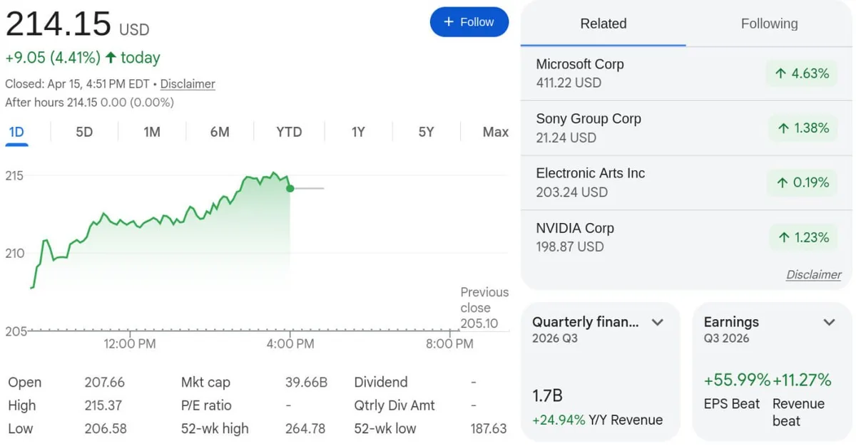 data breach gta online ventas filtradas imagen 4