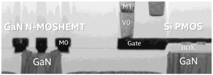 A diagram showing components labeled'GaN N-MOSHEMT' and'Si PMOS' with various layers and interconnects marked as'M1,''V0,''Gate,''BOX,' and'GaN.'