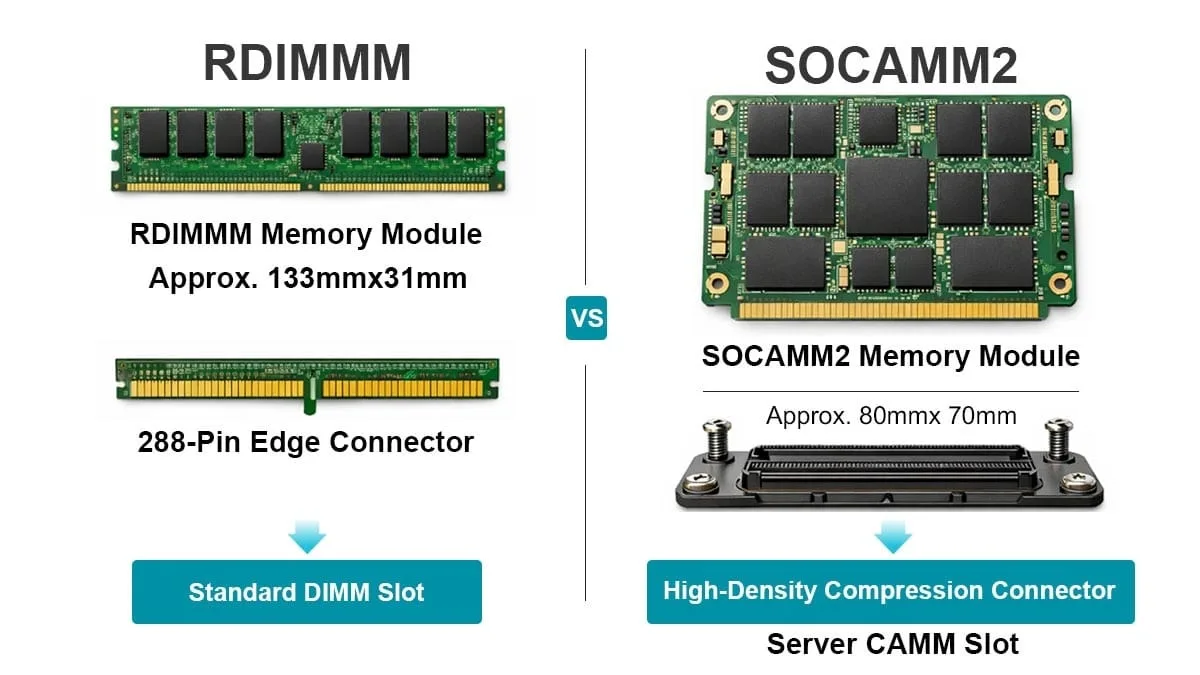 LPDDR5X imagen 1