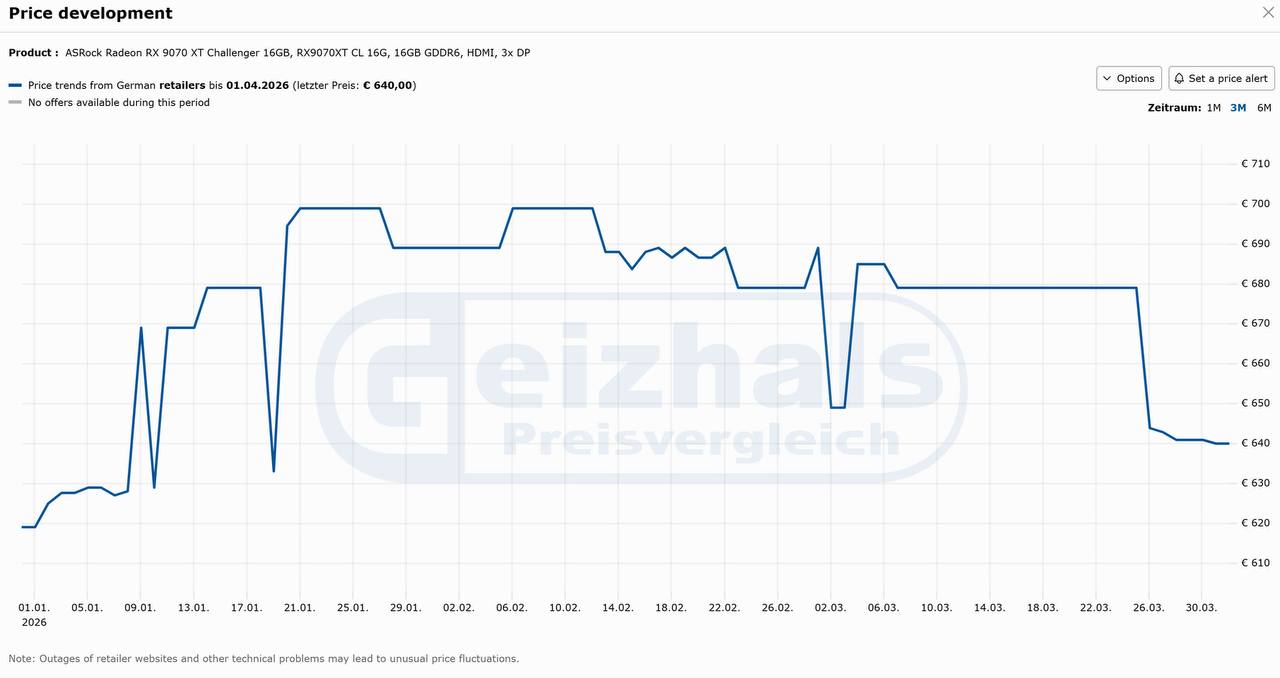 La Radeon RX 9070 baja de precio en alemania y deja una rara imagen frente a estados unidos - imagen 2