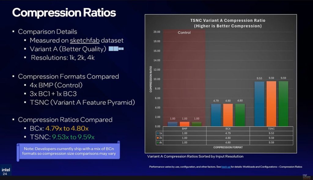 Intel lanza texture set neural compression: reduce texturas gráficas hasta 18 veces sin perder calidad - imagen 3