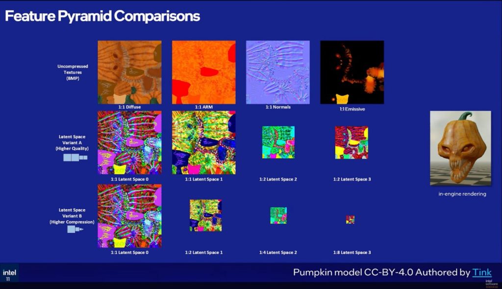 Intel lanza texture set neural compression: reduce texturas gráficas hasta 18 veces sin perder calidad - imagen 2