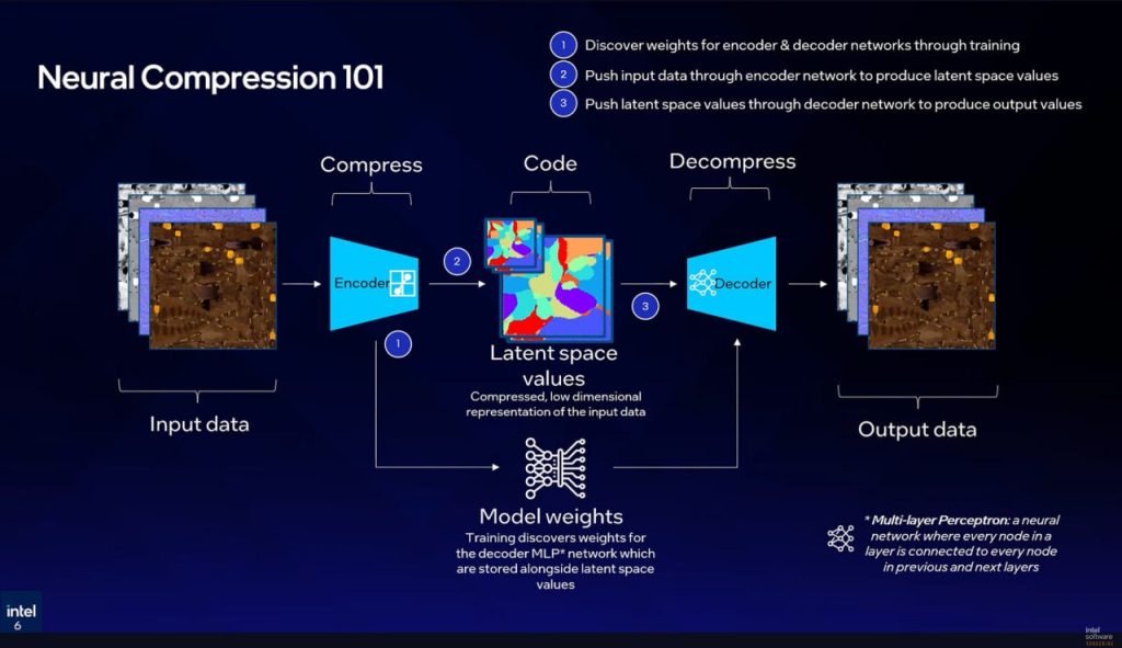 Intel lanza texture set neural compression: reduce texturas gráficas hasta 18 veces sin perder calidad - imagen 1