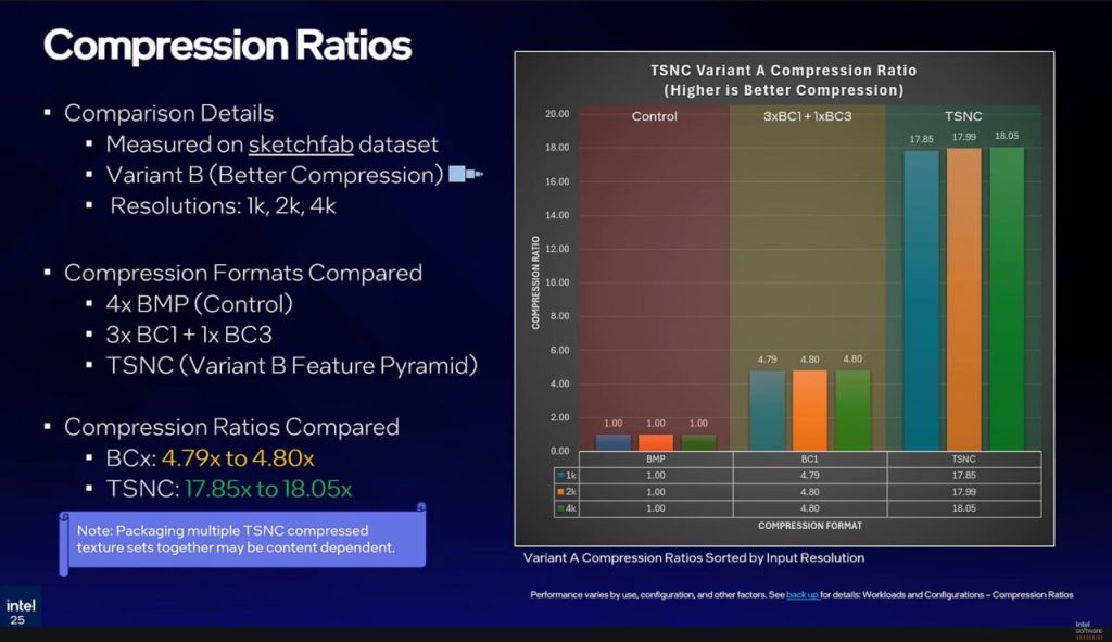 Intel lanza texture set neural compression: reduce texturas gráficas hasta 18 veces sin perder calidad - imagen 4