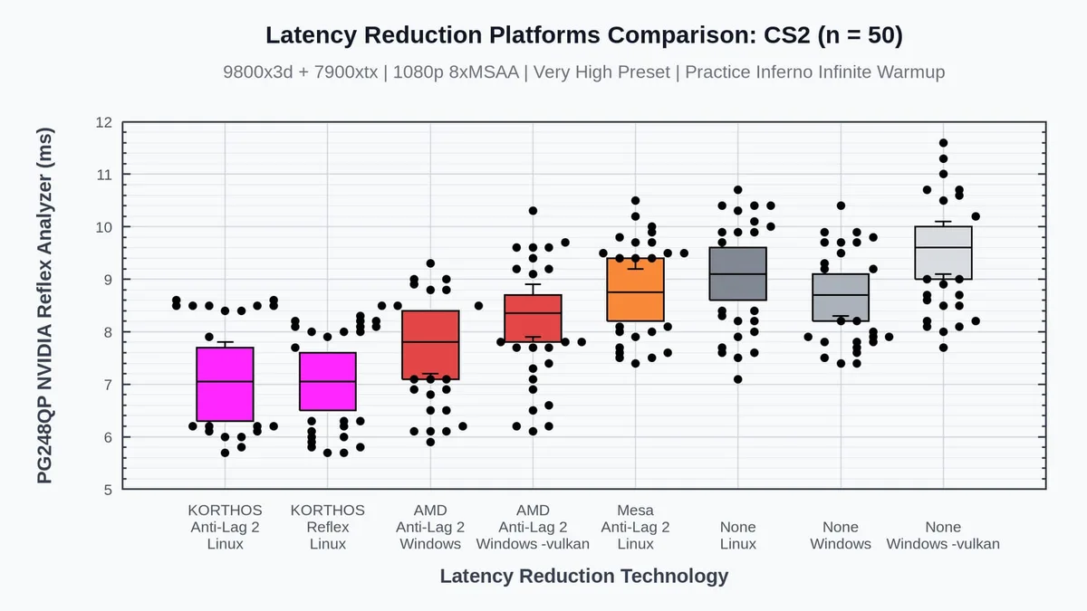 AMD Linux imagen 1