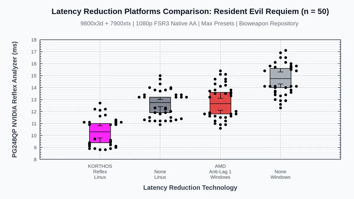 AMD Linux imagen 2