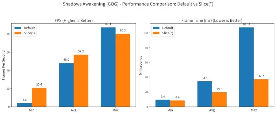 amd linux mejora scheduler juegos hardwa imagen 1