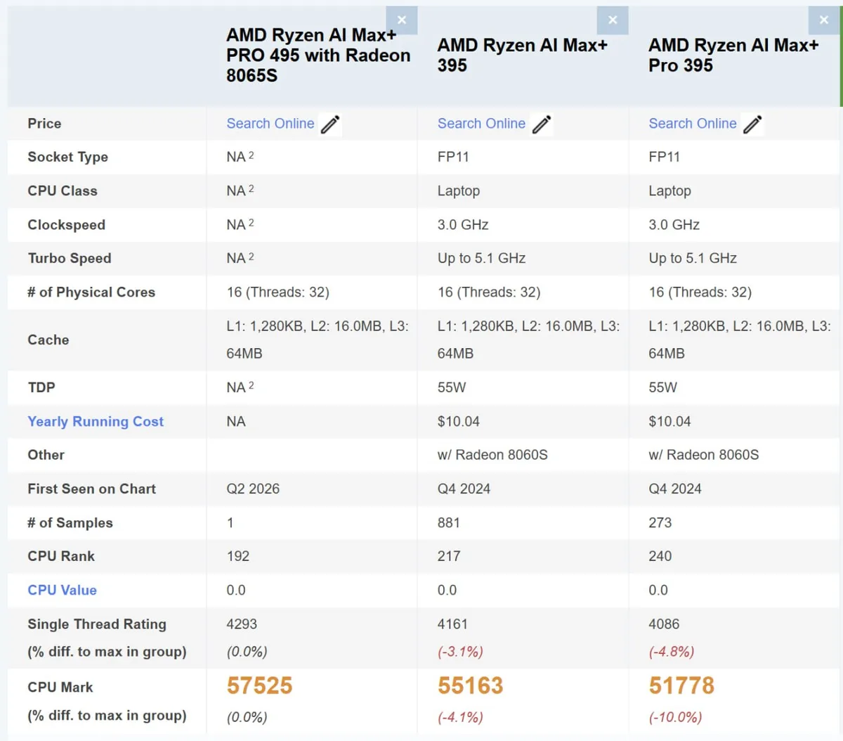 amd ryzen ai max pro 495 192gb radeon 80 imagen 2