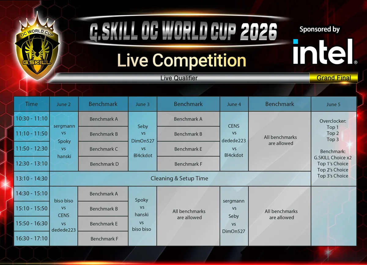 G.Skill imagen 1