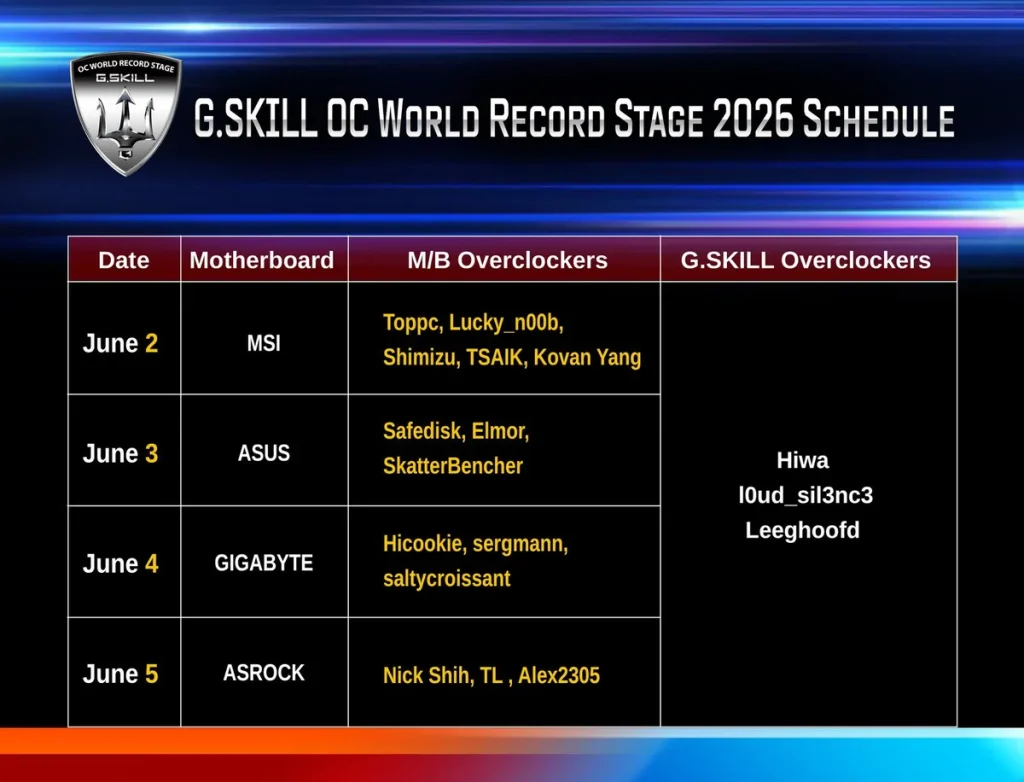 G.Skill prepara nuevas memorias para gaming, servidor, IA y workstation