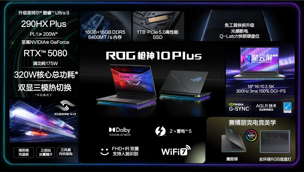 An ASUS ROG Strix laptop advertisement features specifications highlighting an Intel Core Ultra 9'290HX Plus' and NVIDIA GeForce RTX 5080 GPU, dual-screen capability with an'18 16:10 2.5K' display, and technologies like NVIDIA G-SYNC, Dolby Vision Atmos, and WiFi 7.