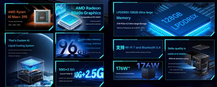 Core highlights of the Thunderobot AI Mini Workstation PC (machine translated)