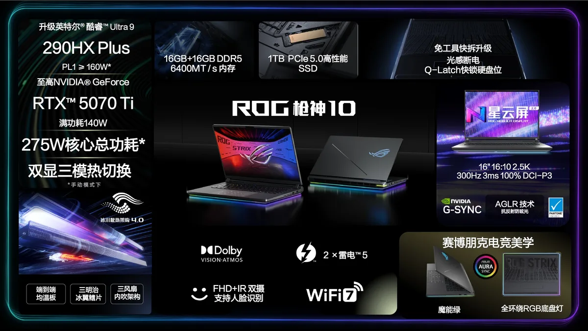 The image features an ASUS ROG Strix laptop with'RTX 5070 Ti' and'290HX Plus' highlighted, offering a 16-inch 16:10 2.5K display with 300Hz refresh rate and 100% DCI-P3, alongside NVIDIA G-SYNC, Dolby Vision-Atmos support, and WiFi 7 capabilities.