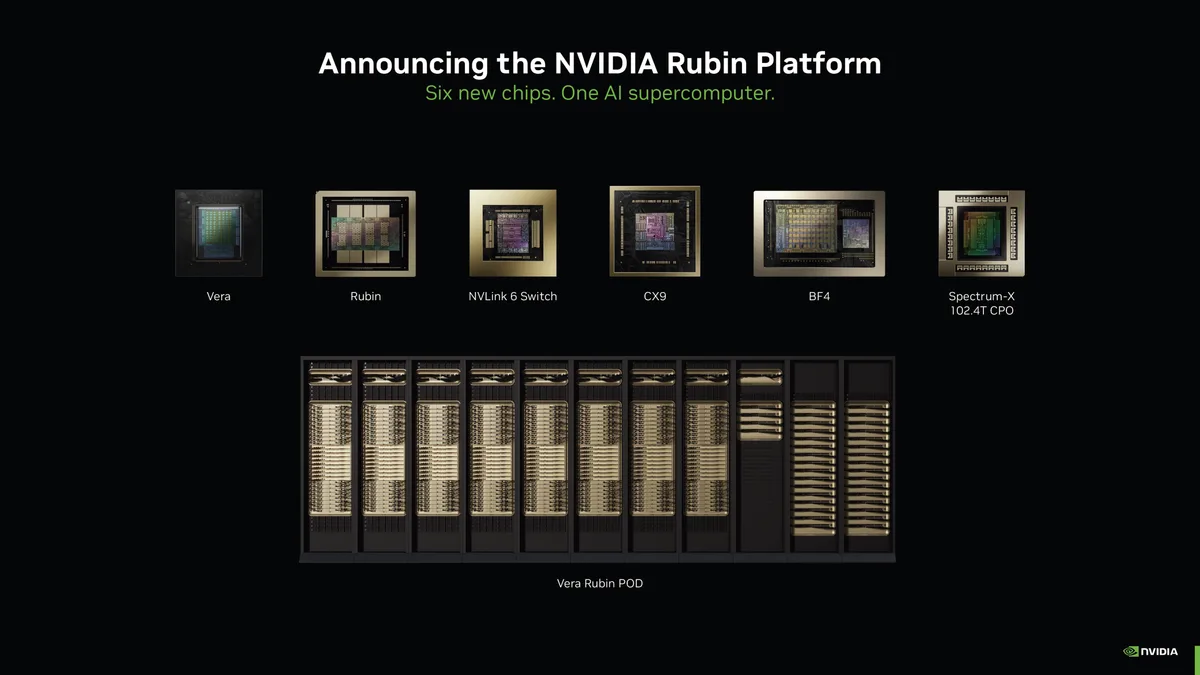 NVIDIA Rubin Is The Most Advanced AI Platform On The Planet: Up To 50 PFLOPs With HBM4, Vera CPU With 88 Olympus Cores, And Delivers 5x Uplift Vs Blackwell At 1/7 Inference Cost 1