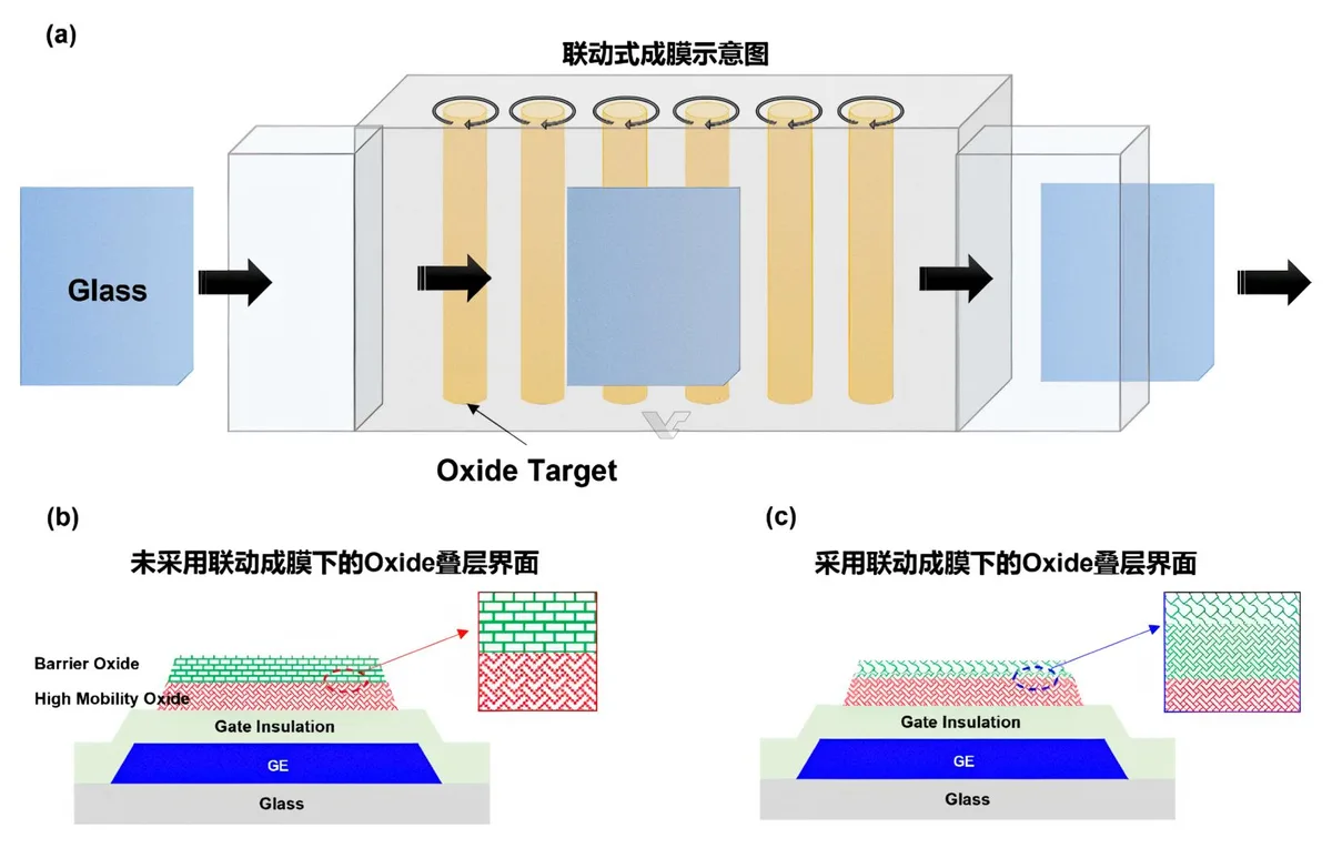 Oxide LCD imagen 1