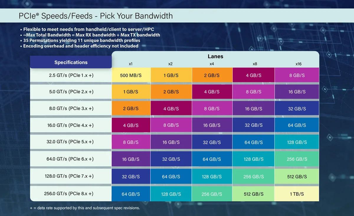 PCIe 8 imagen 1