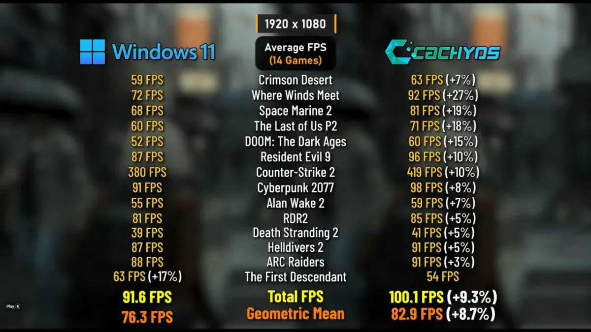 cachyOS vs Windows 11 gaming performance
