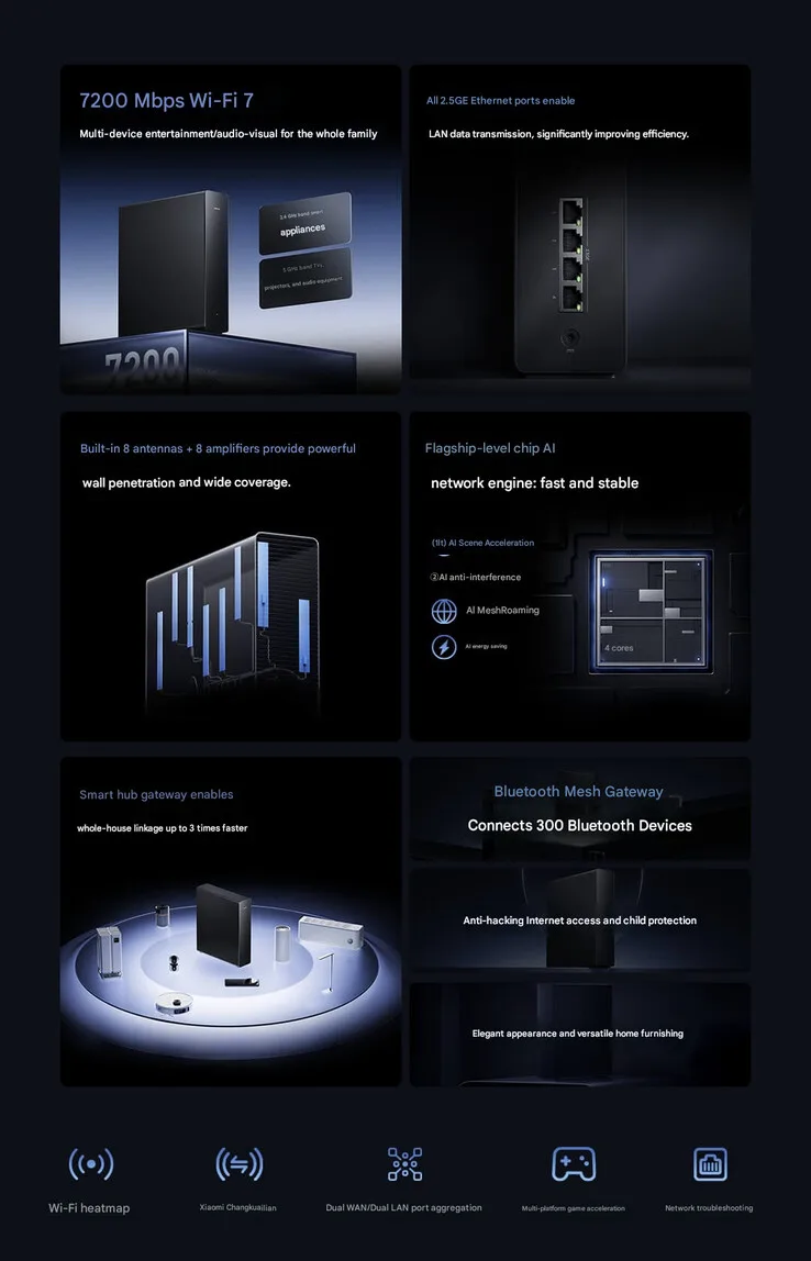 Core highlights of the BE7200 Pro (machine translated)