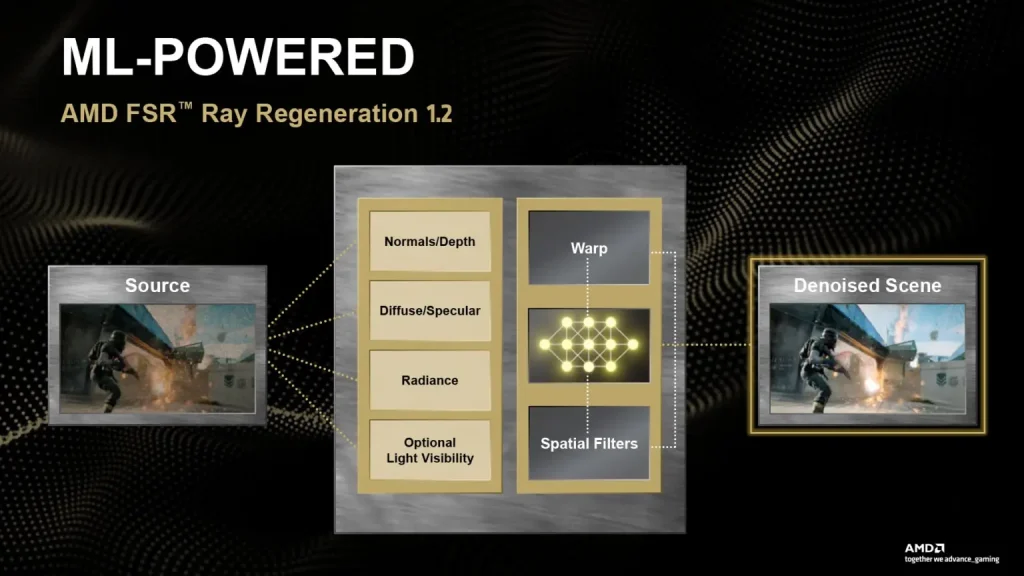 AMD actualiza FSR 2.3: Ray Regeneration 1.2.0 llega a RDNA 3